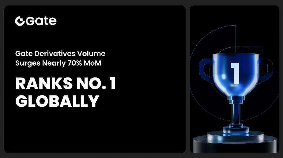 Gate.io Derivative Trading Volume Surges Nearly 70% MoM, Ranking First Globally and Highlighted in Latest CoinDesk Report