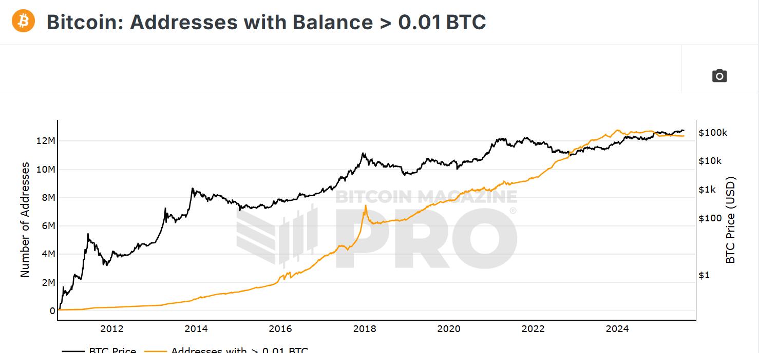 专家建议每位家庭成员持有至少0.01比特币