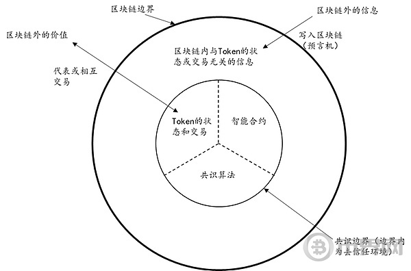 邹传伟：代币化、稳定币和实体资产质押借贷
